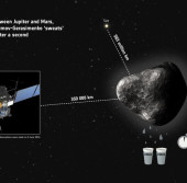 Комета 67P-Чурюмова-Герасименко каждую секунду извергает водяной пар, эквивалентный двум стаканам воды